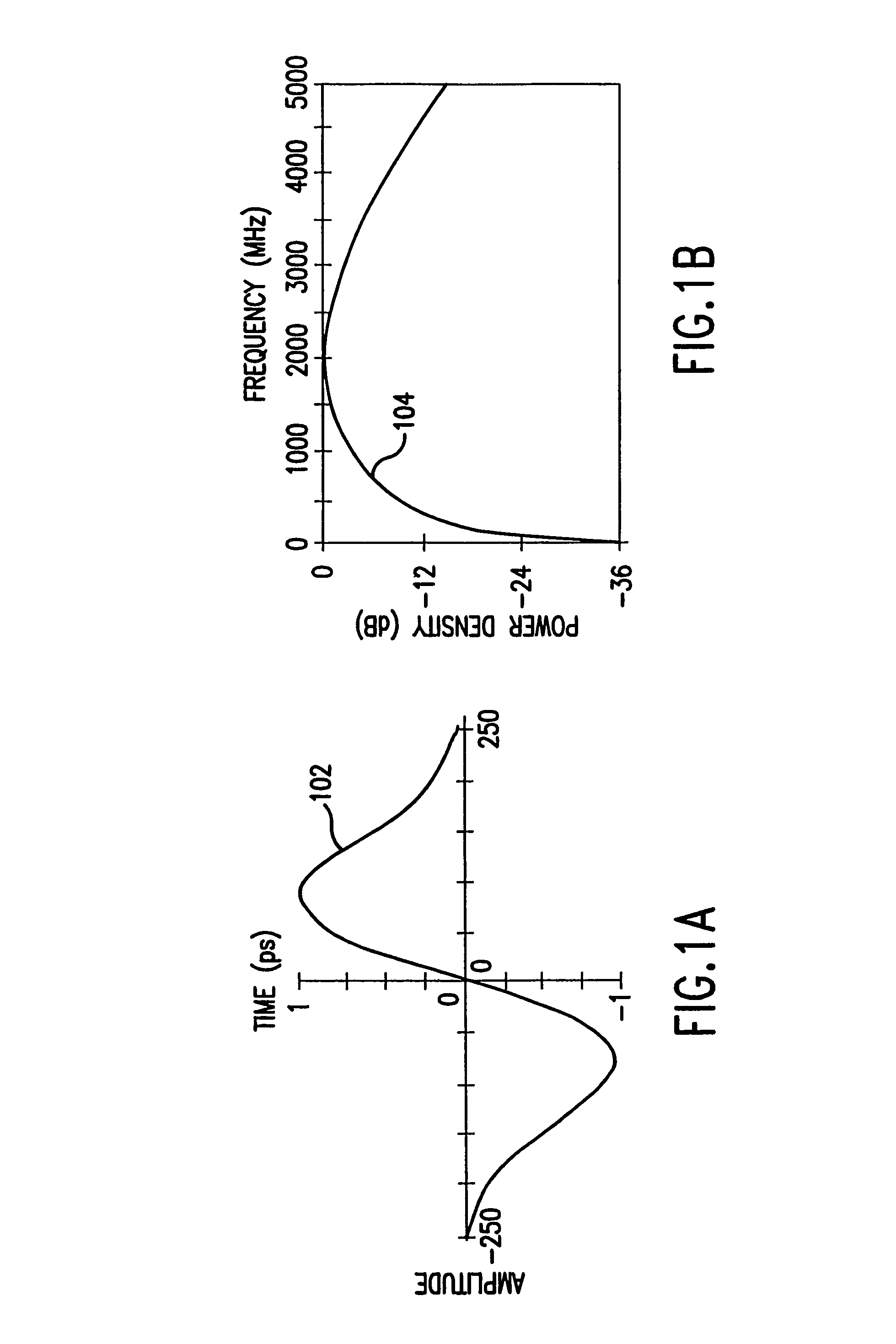 Ultrawide-band communication system and method