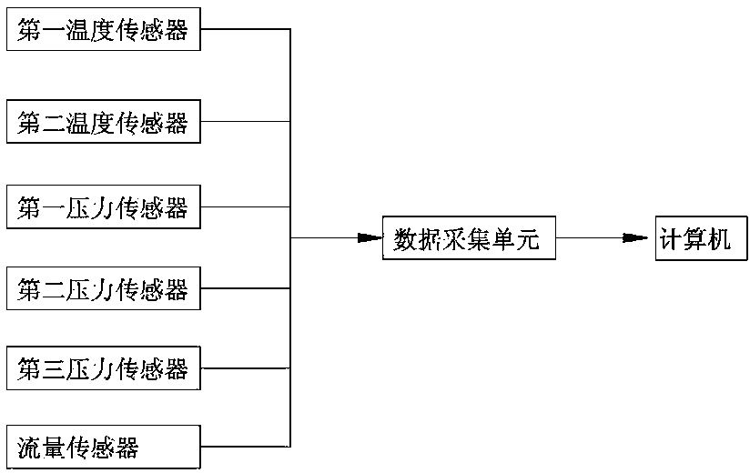 Online monitoring system and method for performance of condenser in power plant based on cleanness coefficient index