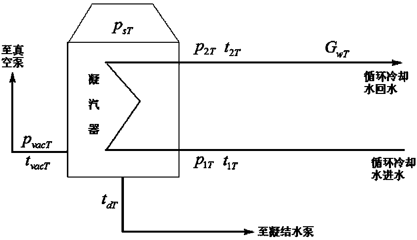 Online monitoring system and method for performance of condenser in power plant based on cleanness coefficient index