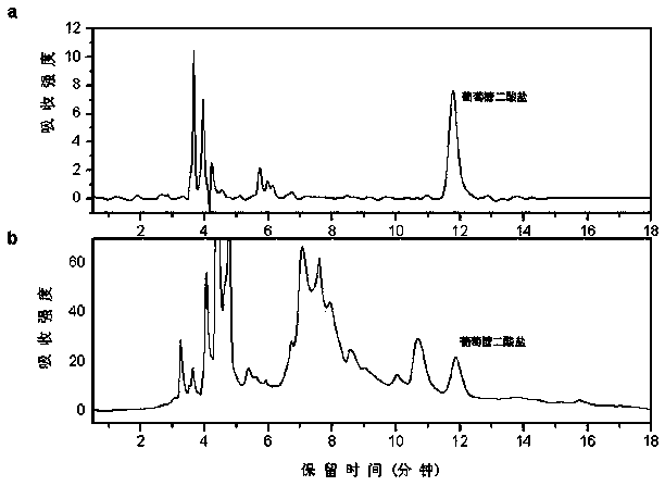 Determination method of contents of saccharate and saccharic acid 1,4-lactone in Liuwei Dihuang preparations
