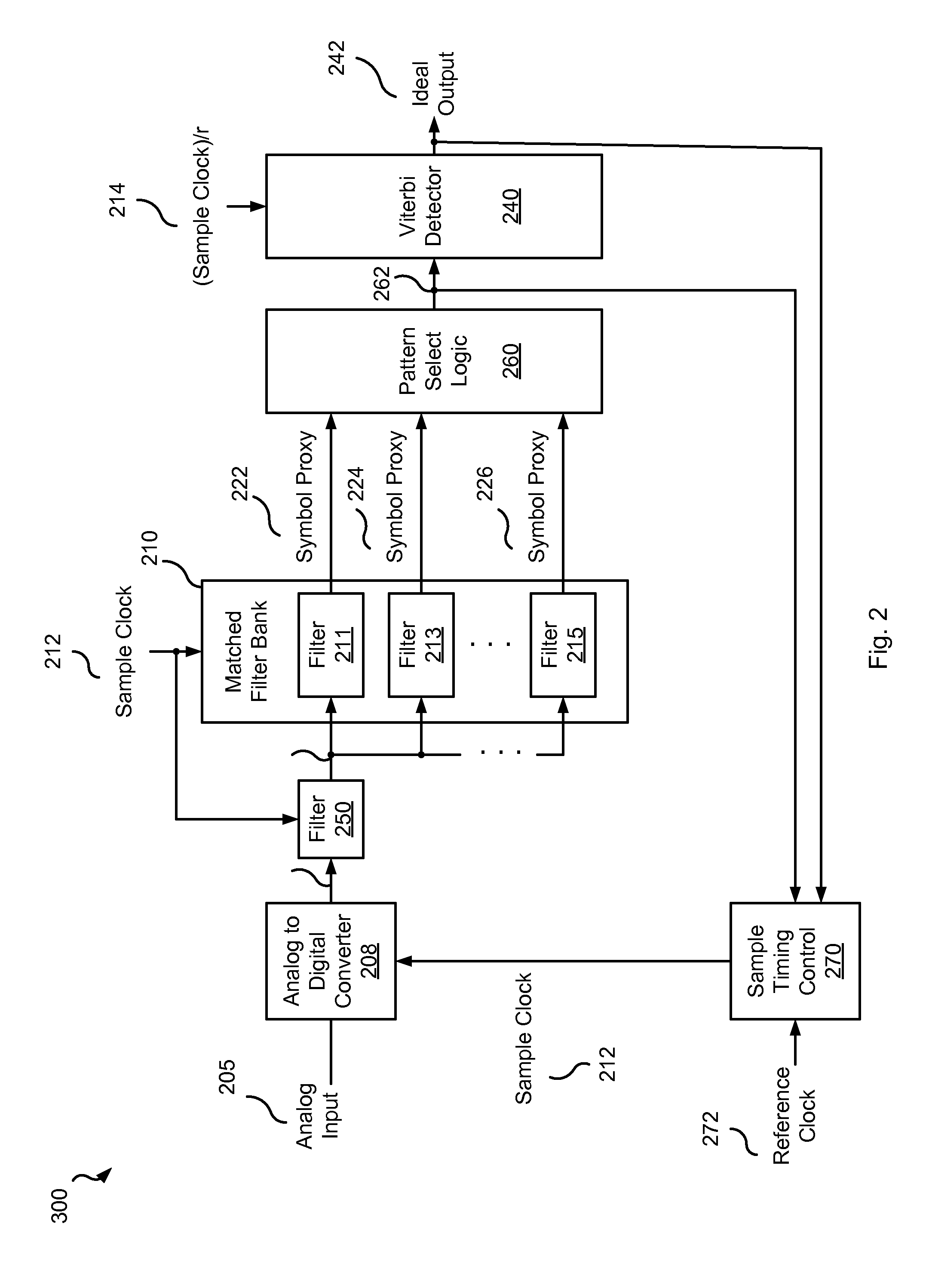 Timing Phase Detection Using a Matched Filter Set