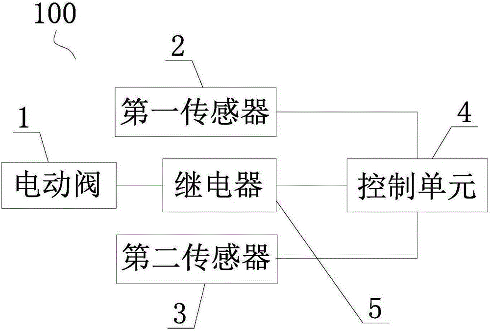 Irrigation measurement and control apparatus, system and method