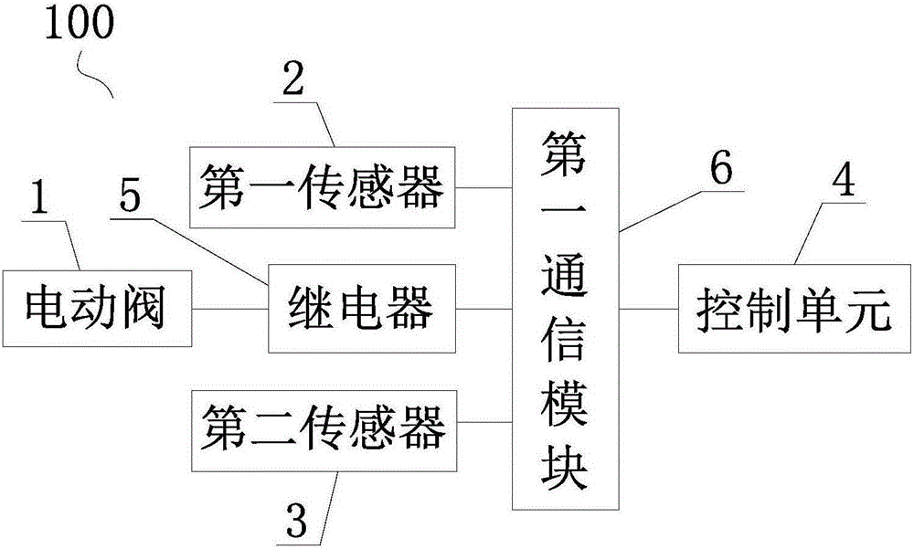 Irrigation measurement and control apparatus, system and method