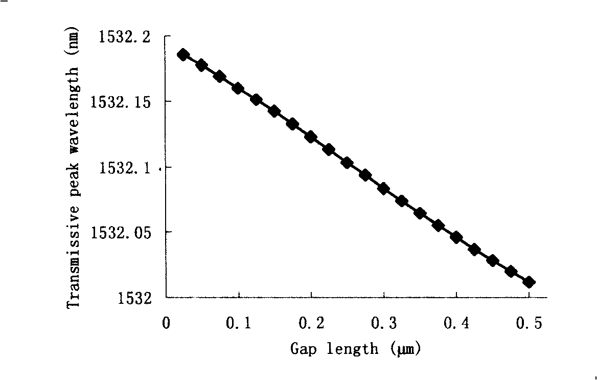 Tunable phase shift optical fiber Bragg optical grating