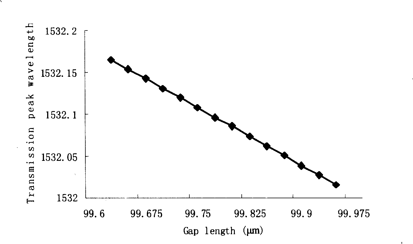 Tunable phase shift optical fiber Bragg optical grating