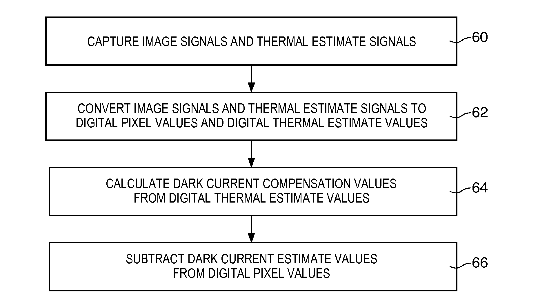 Systems and methods for pixel-level dark current compensation in image sensors