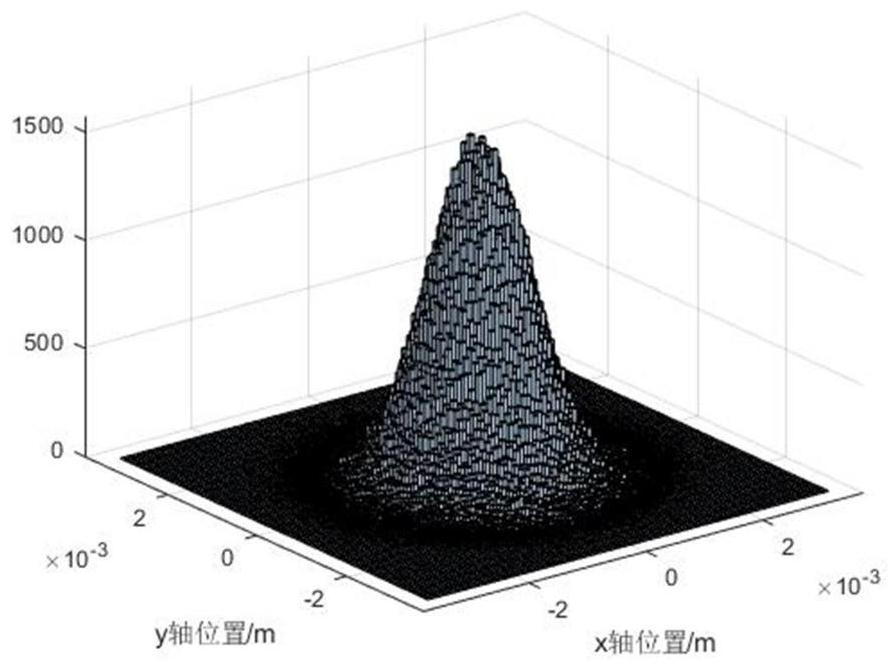 Underwater wireless optical communication optical channel simulation method and simulation system