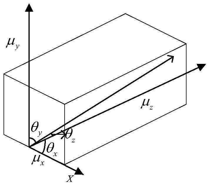 Underwater wireless optical communication optical channel simulation method and simulation system