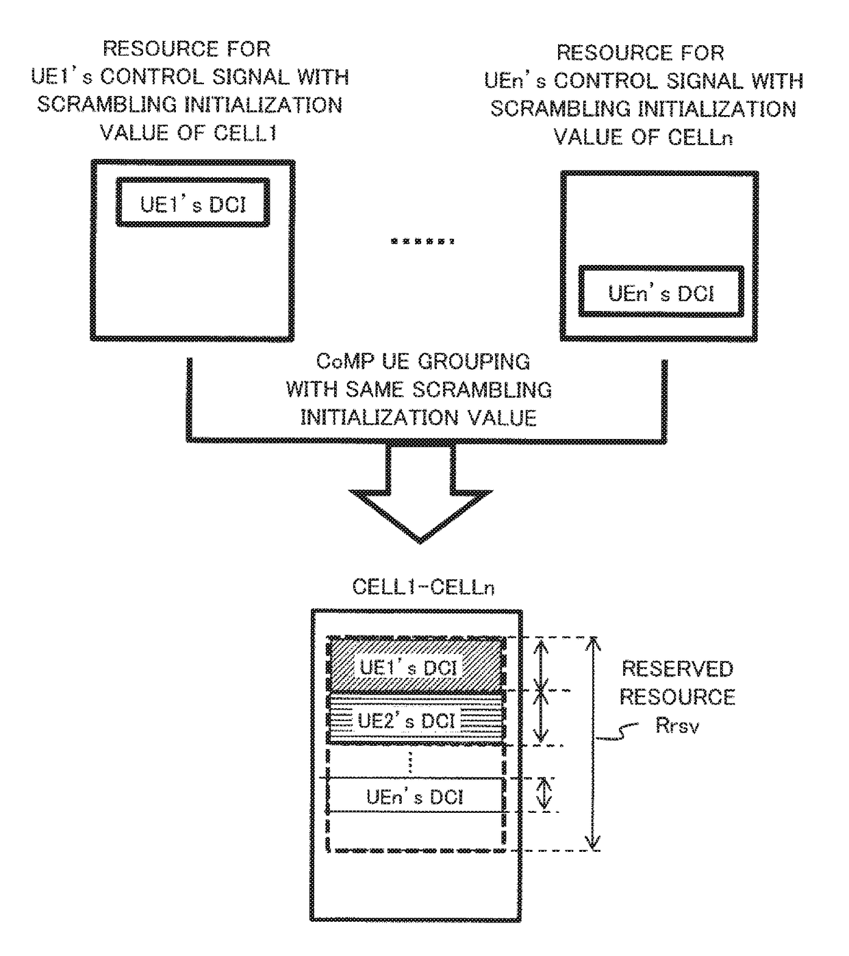 Radio communication system and communication control method