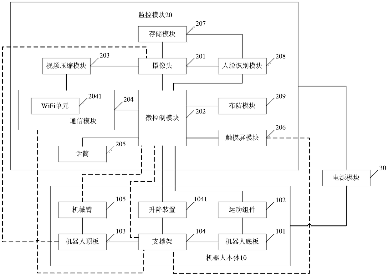 Household monitoring robot