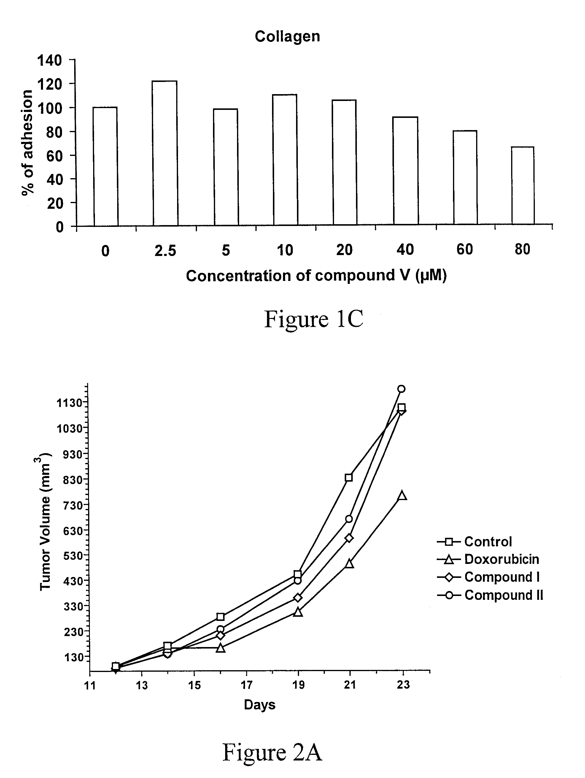 Triazine Derivatives, Compositions Containing Such Derivatives, and Methods of Treatment of Cancer and Autoimmune Diseases Using Such Derivatives
