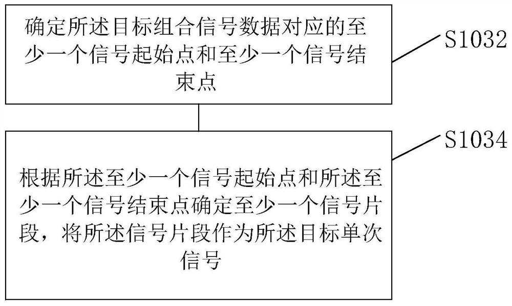 Vibration signal processing method, device, equipment and readable medium