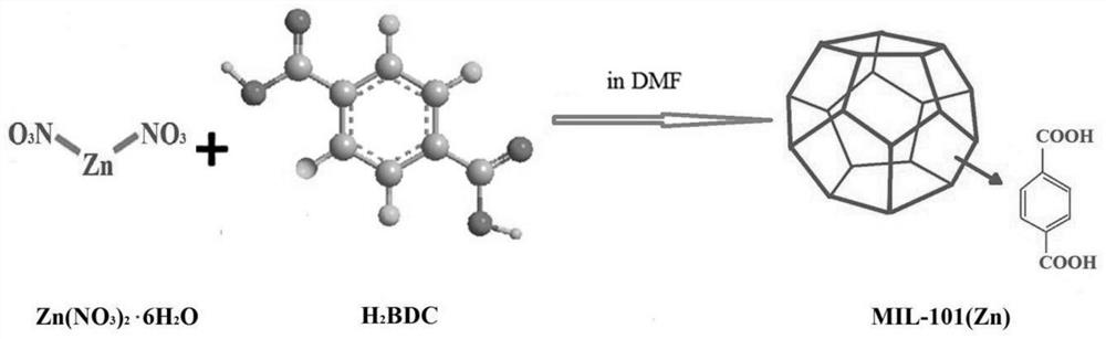 Effective separation method and rapid detection method of amide herbicides in miscellaneous beans