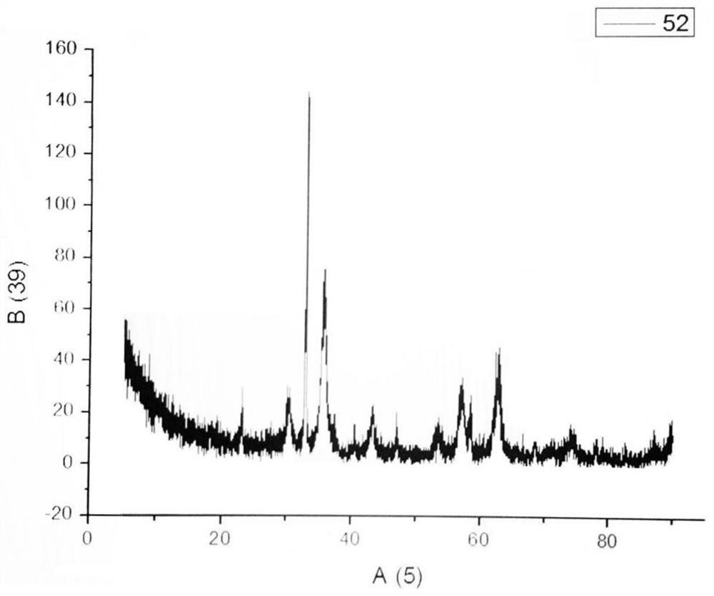 Effective separation method and rapid detection method of amide herbicides in miscellaneous beans