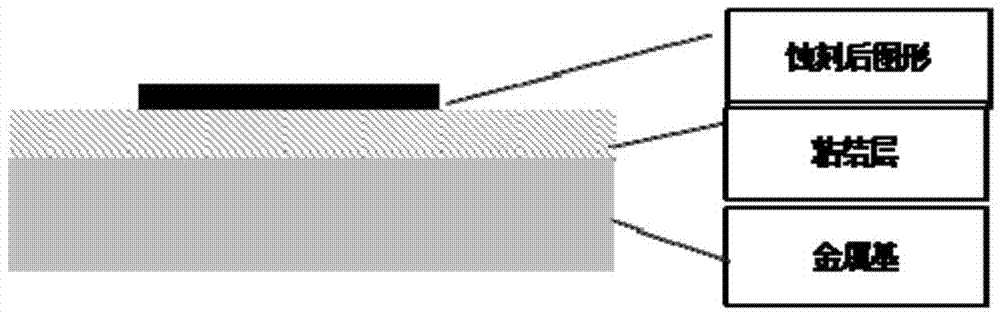 Mechanical property evaluation method of metal-based copper foil-coated laminated board