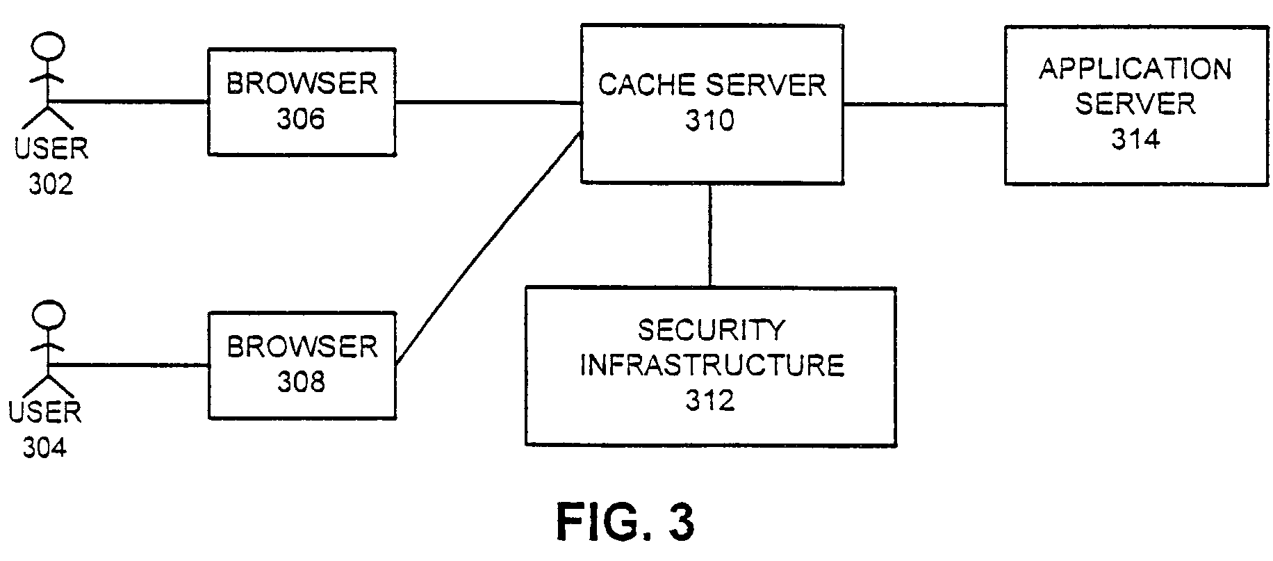 Method and apparatus to facilitate security-enabled content caching