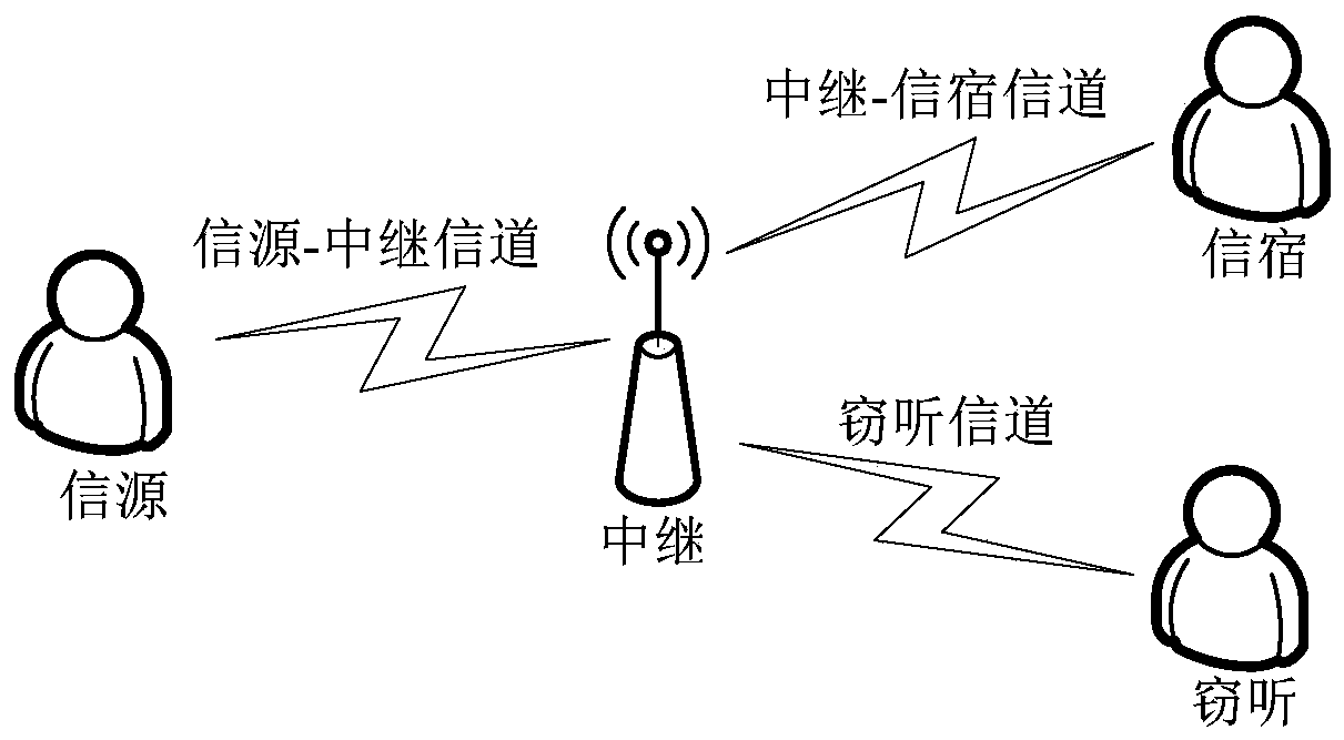 Power allocation method for full-duplex multi-carrier security system based on qos requirements