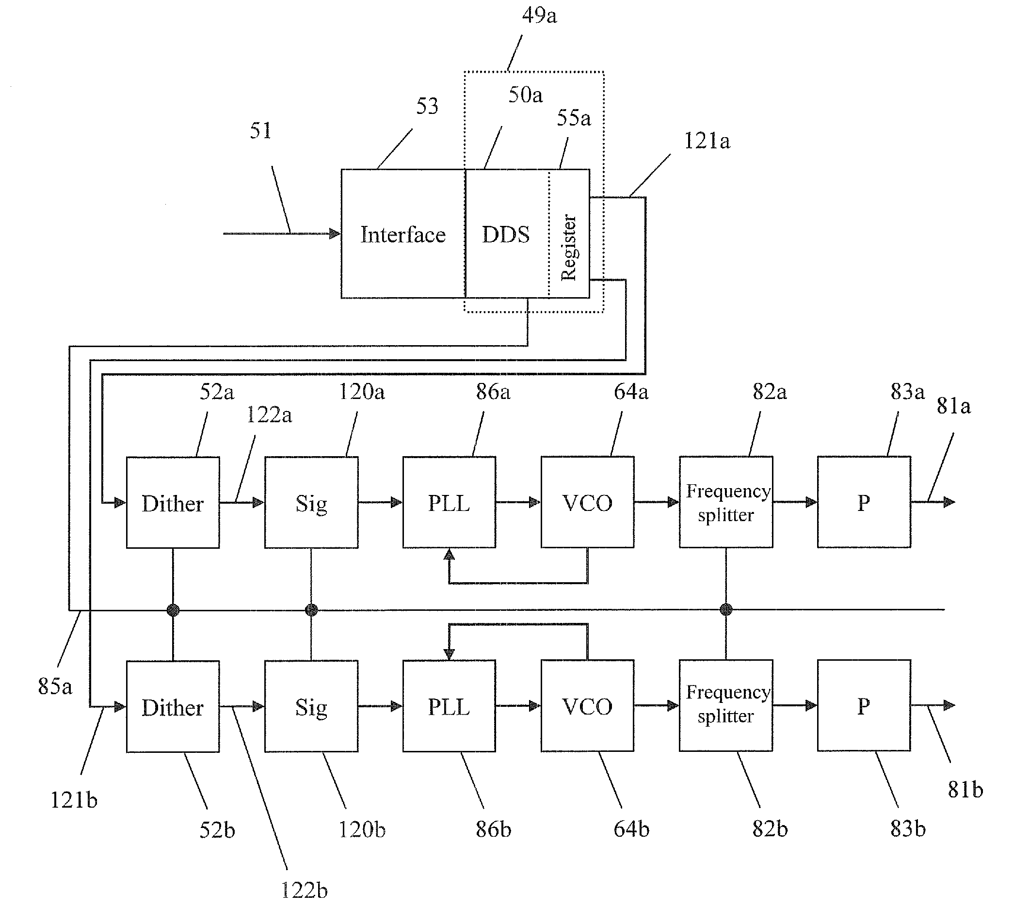 Synthesizer having adjustable, stable and reproducible phase and frequency