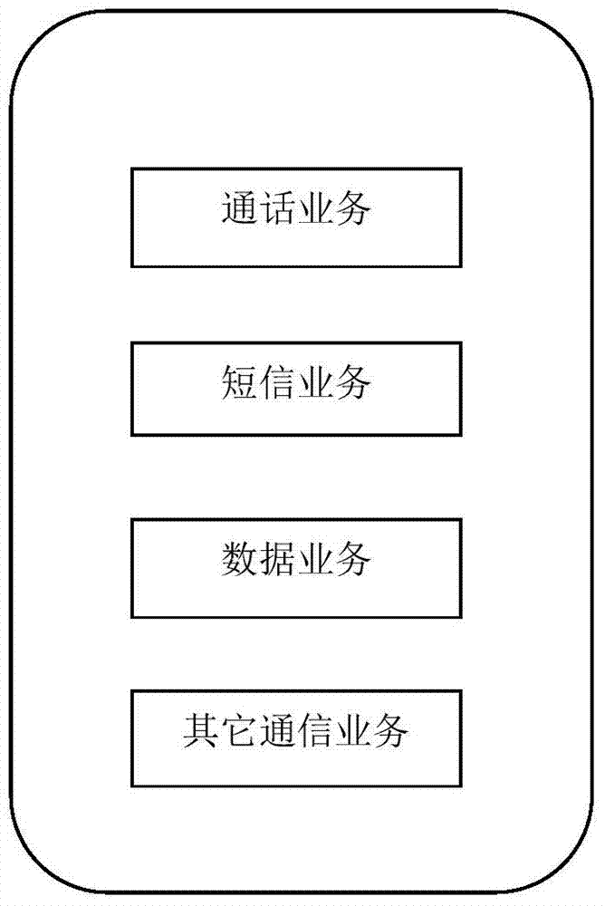 Communication service processing method and communication terminal