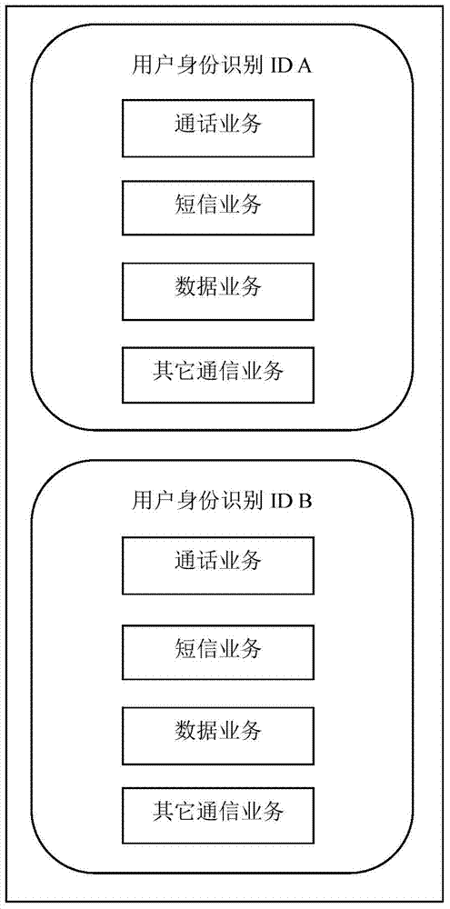 Communication service processing method and communication terminal