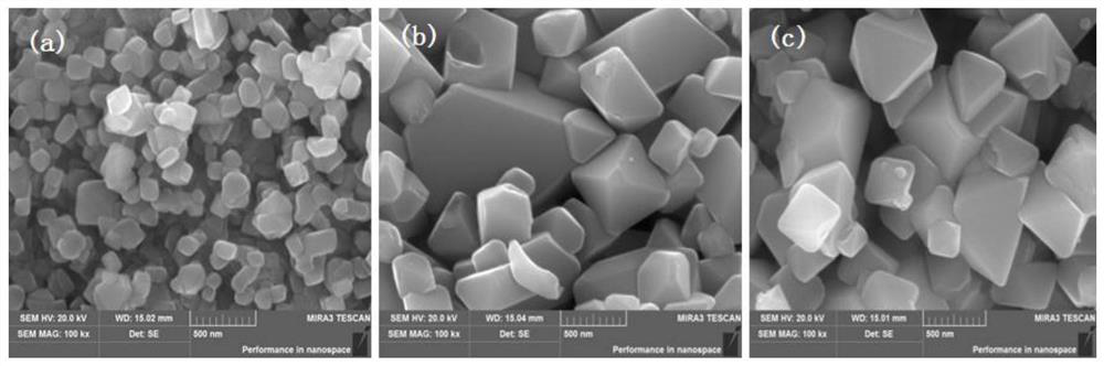 Zirconium tetrafluoride-coated fluorine-aluminum double-doped lithium manganate positive electrode material and preparation method thereof