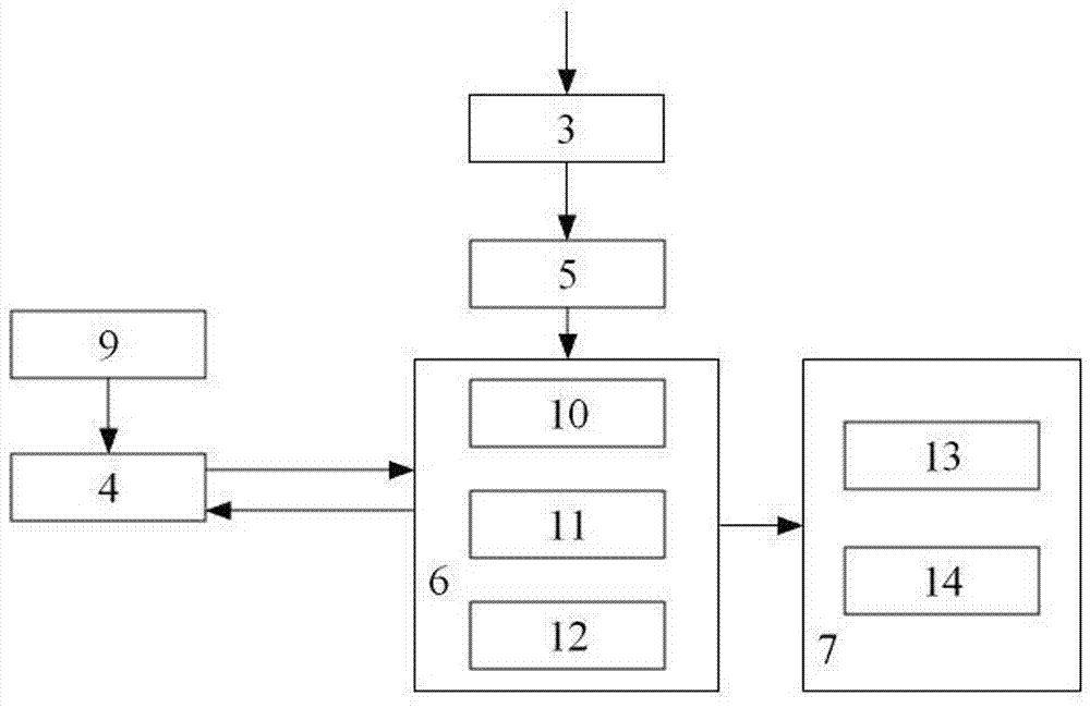 Method and device for controlling malicious domain name and illegal access