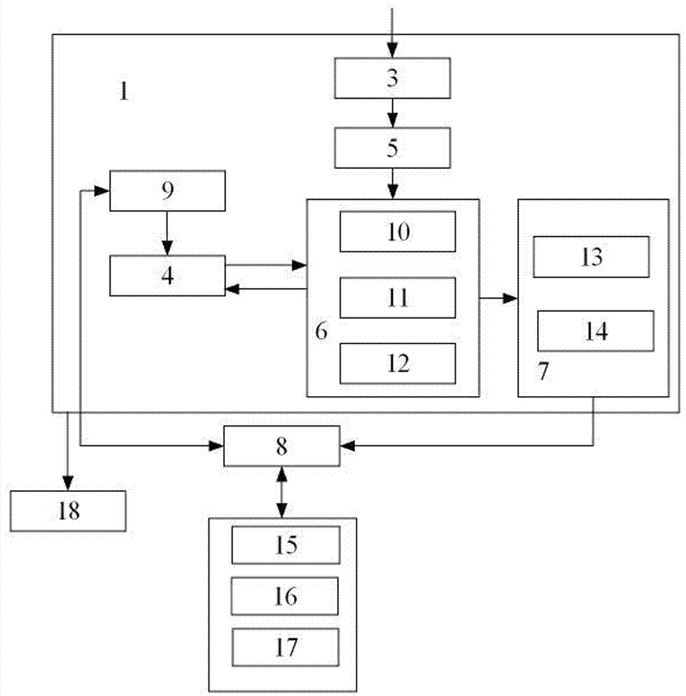 Method and device for controlling malicious domain name and illegal access