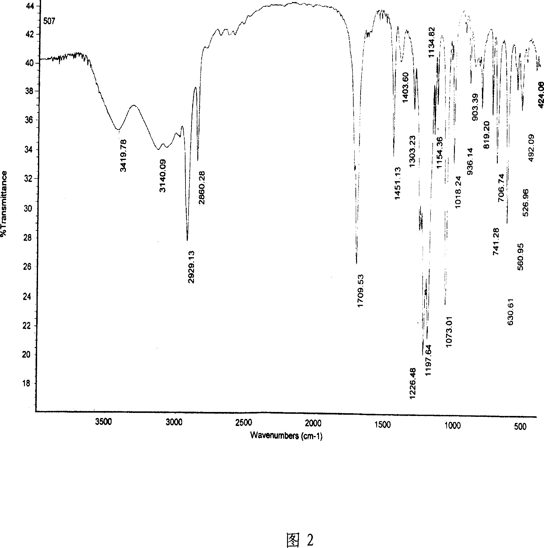 Liquid-phase colour-spectrum quantitative analysis method for cyclohexane carboxylic-acid sulfoacid in process system for producing caprolactam by methylbenzene method