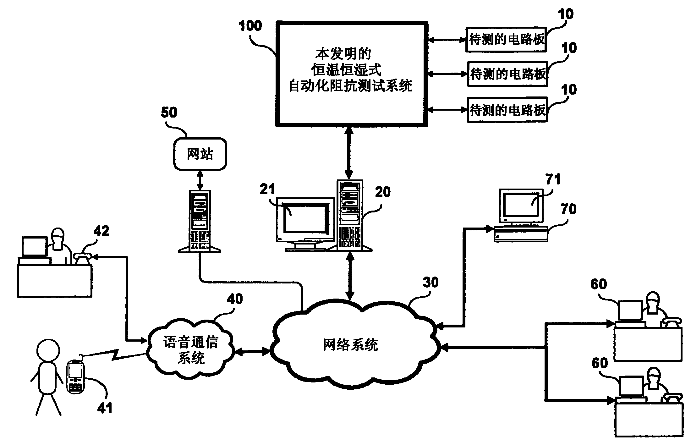 Constant temperature and constant wetting type automatization impedance test system