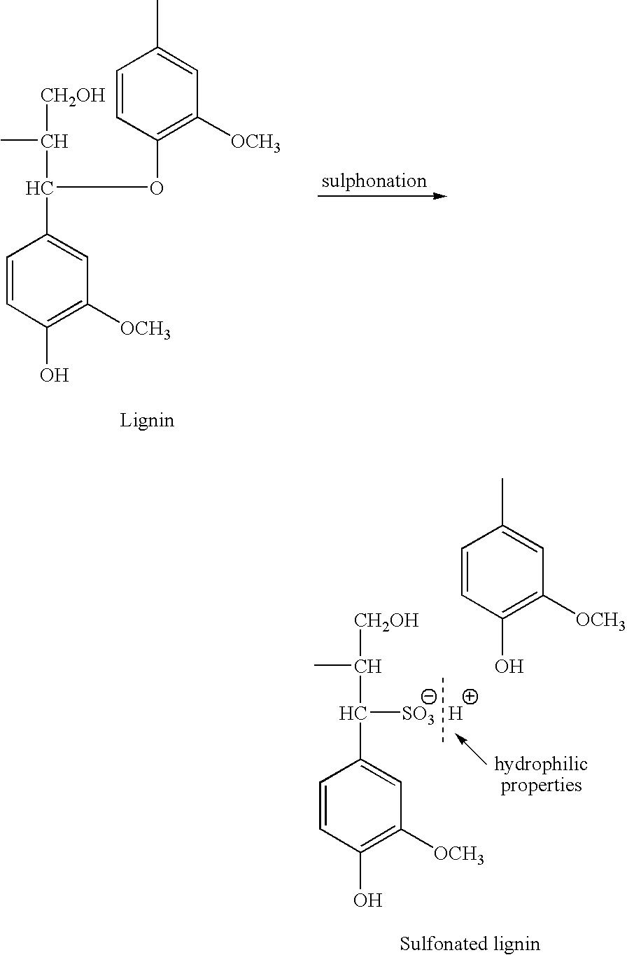 Sulfonation of pulp produced by alkali pulping process