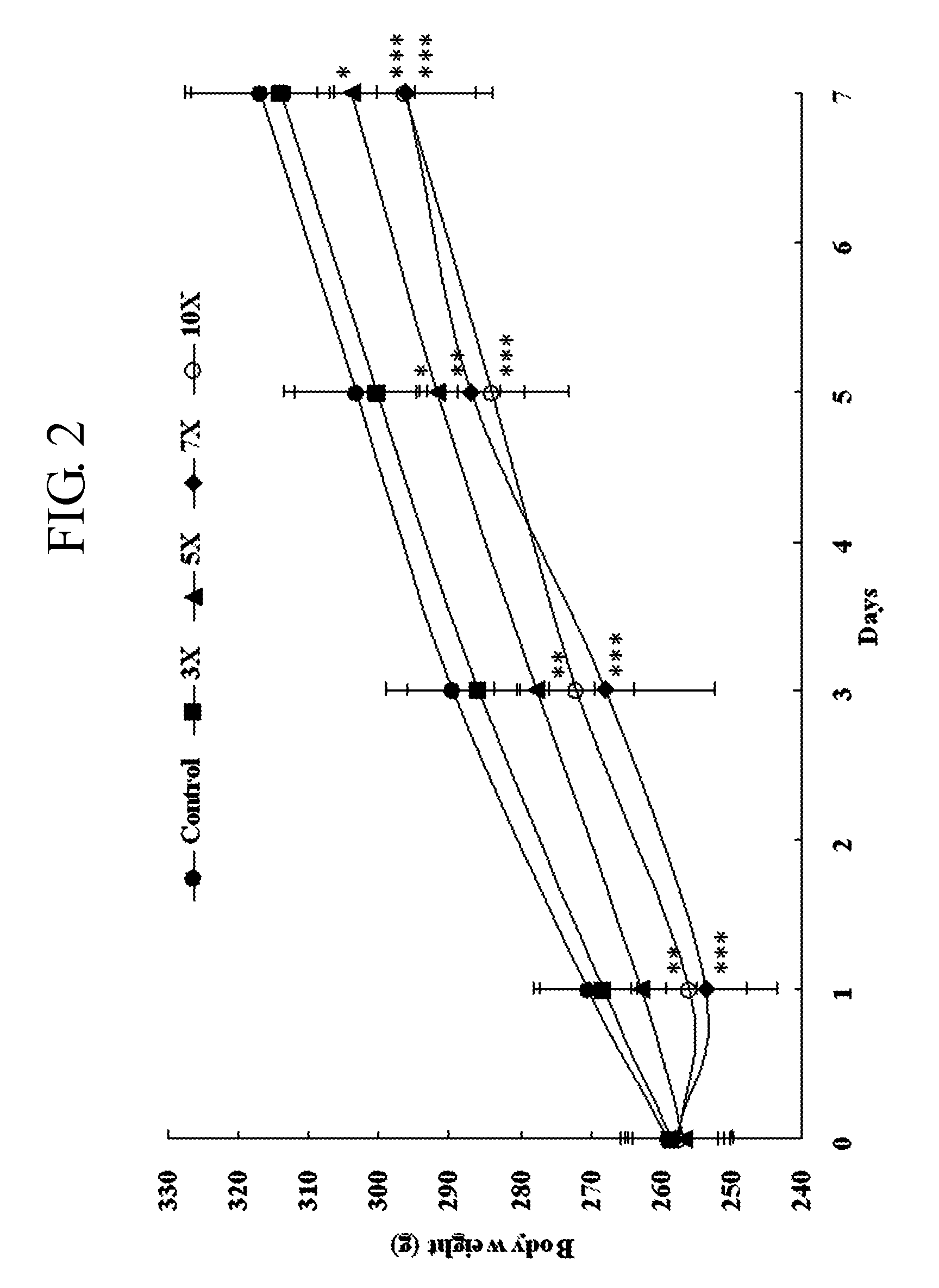 Pharmaceutical composition for the treatment of premature ejaculation