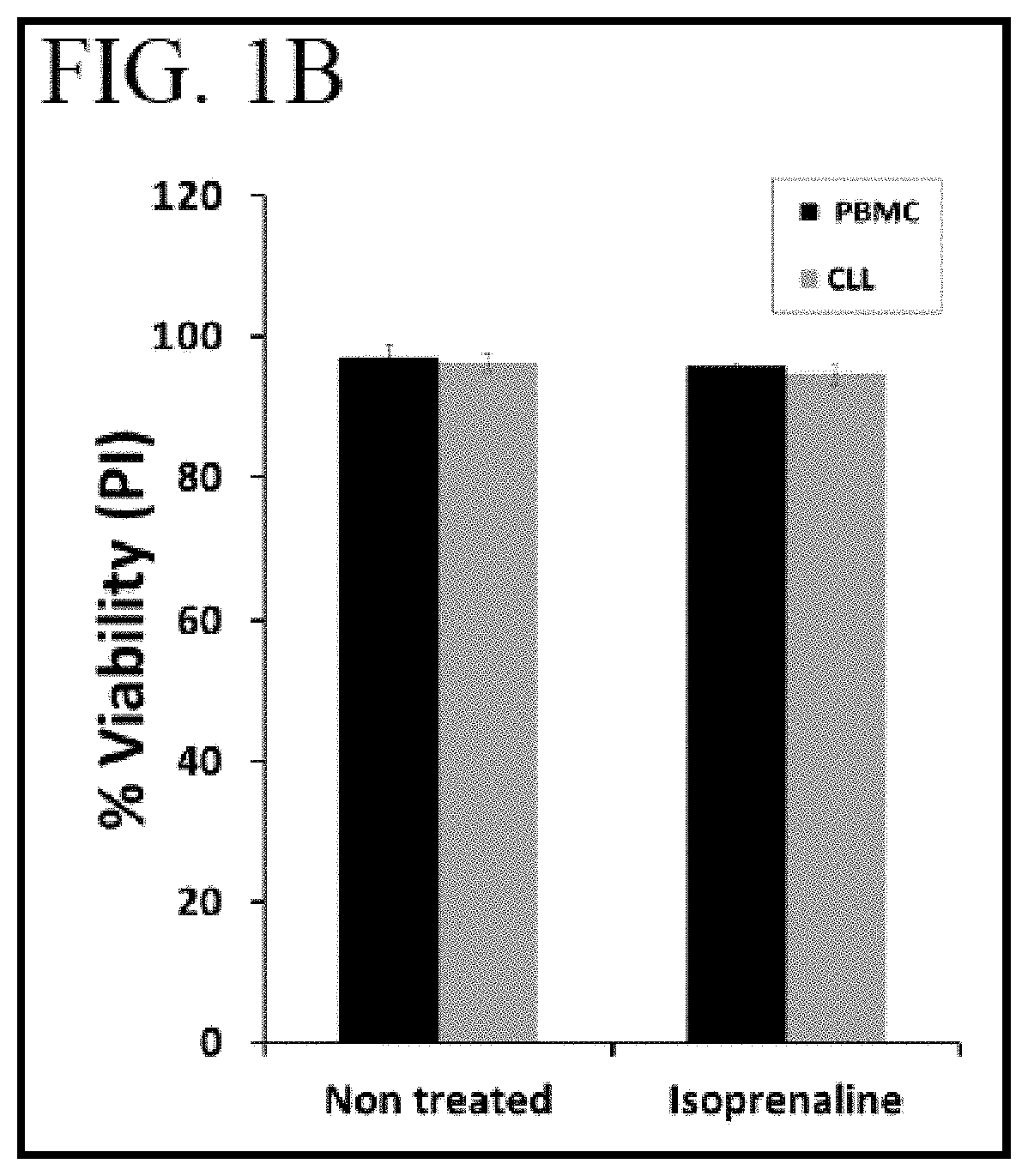 Methods for treating cancer using purine analogs by depleting intracellular atp