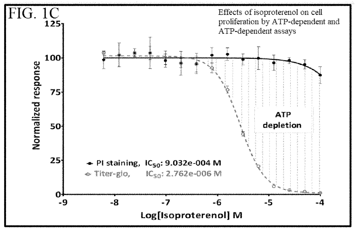 Methods for treating cancer using purine analogs by depleting intracellular atp