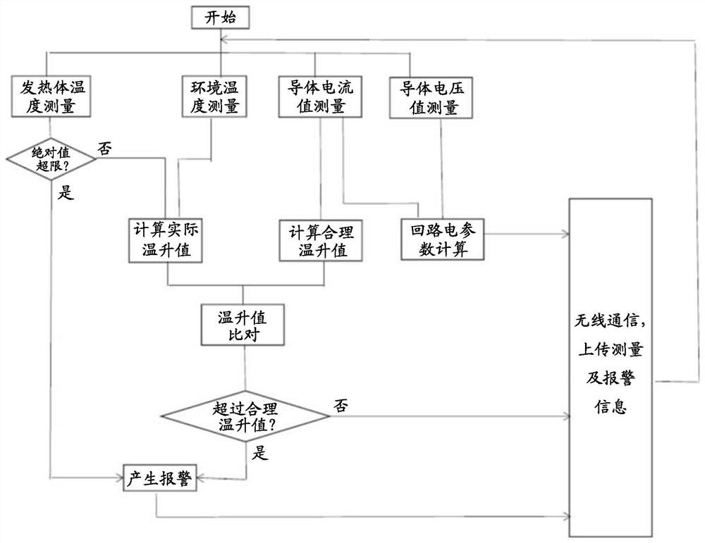 Apparatus for measuring operating parameter of electronic device and measuring method thereof