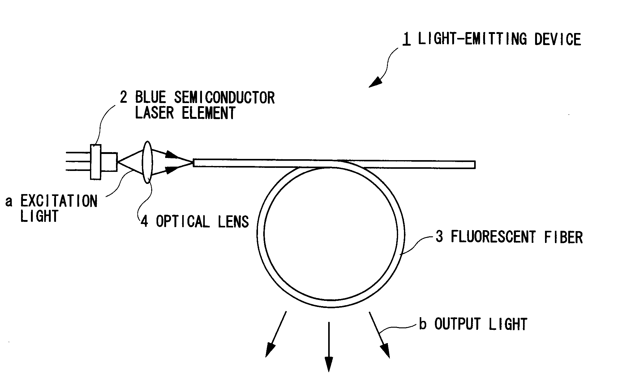 White light-emitting device using fluorescent fiber