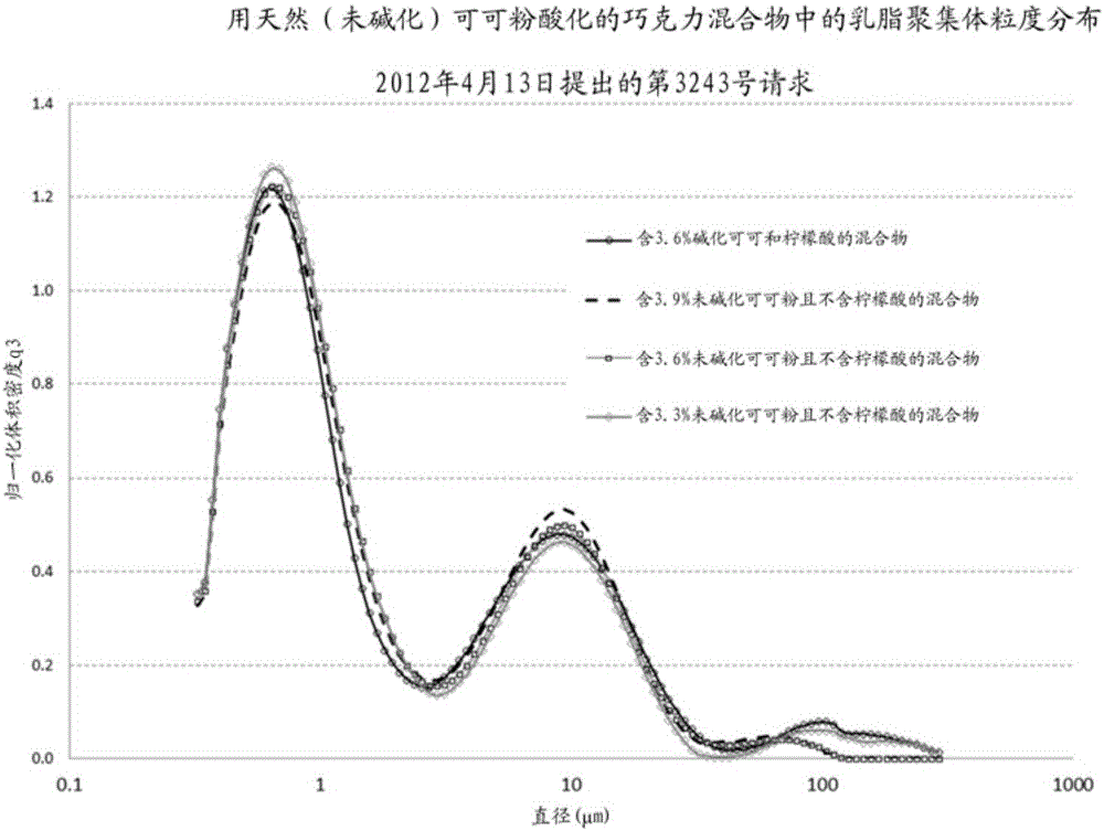 Natural acidification of frozen dairy desserts using natural plant sources