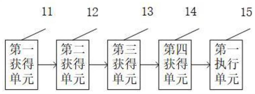 Supply chain management information processing method and system