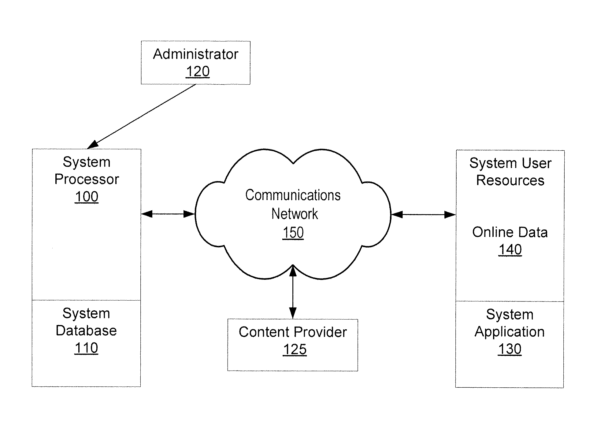 Apparatuses, Methods and Systems For Automated Online Data Submission
