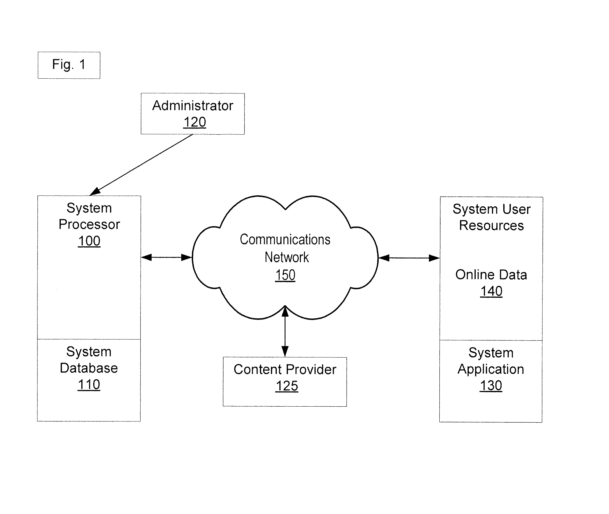 Apparatuses, Methods and Systems For Automated Online Data Submission