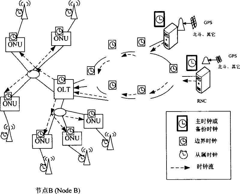 Frequency and time synchronization method for passive optical network