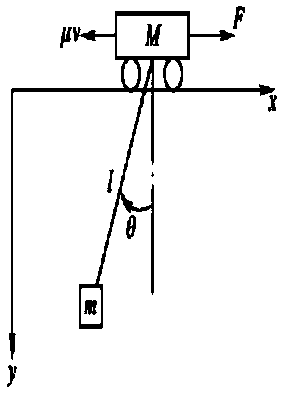 Bridge crane electronic anti-swing method based on visual technology