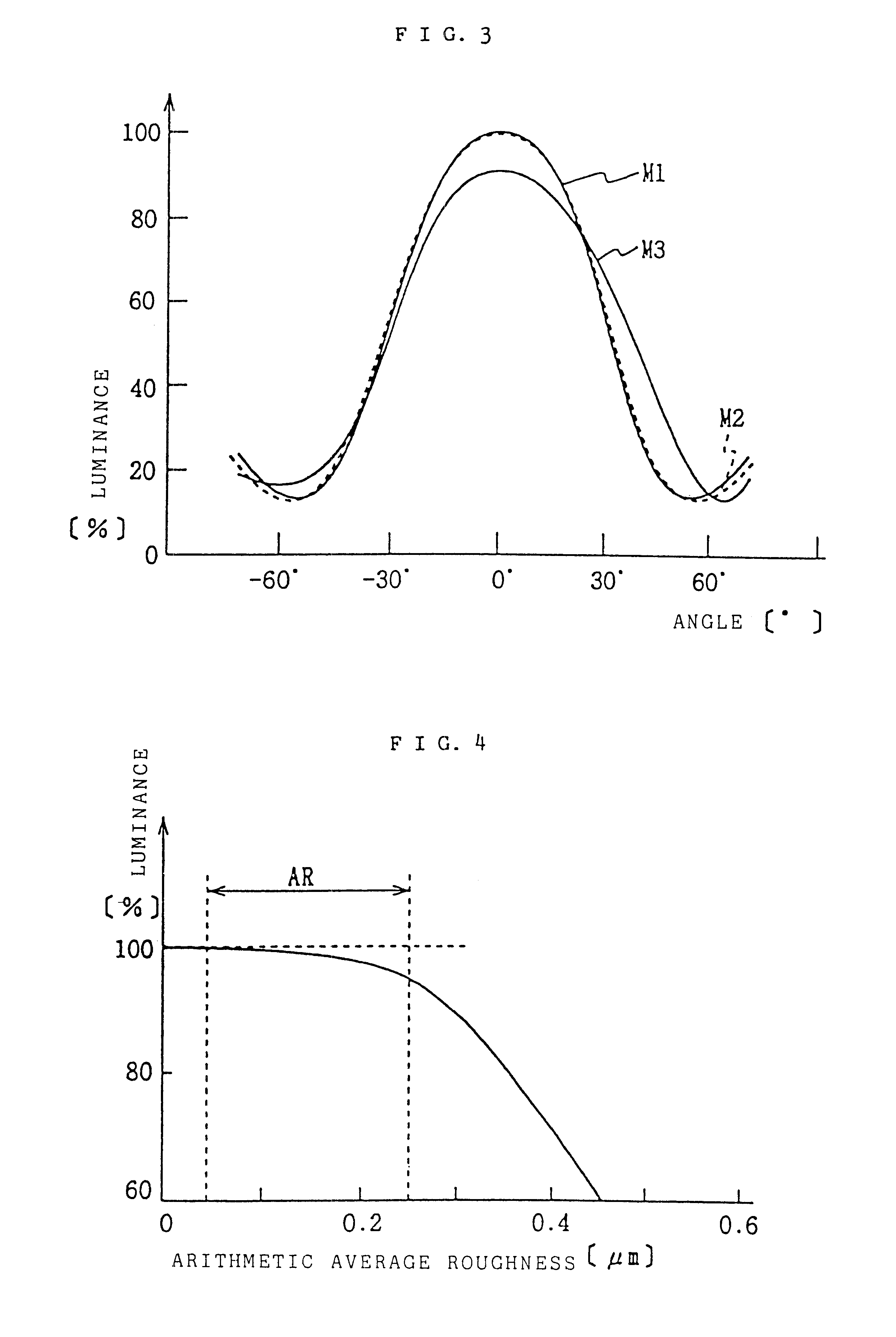 Surface light source device of side light type