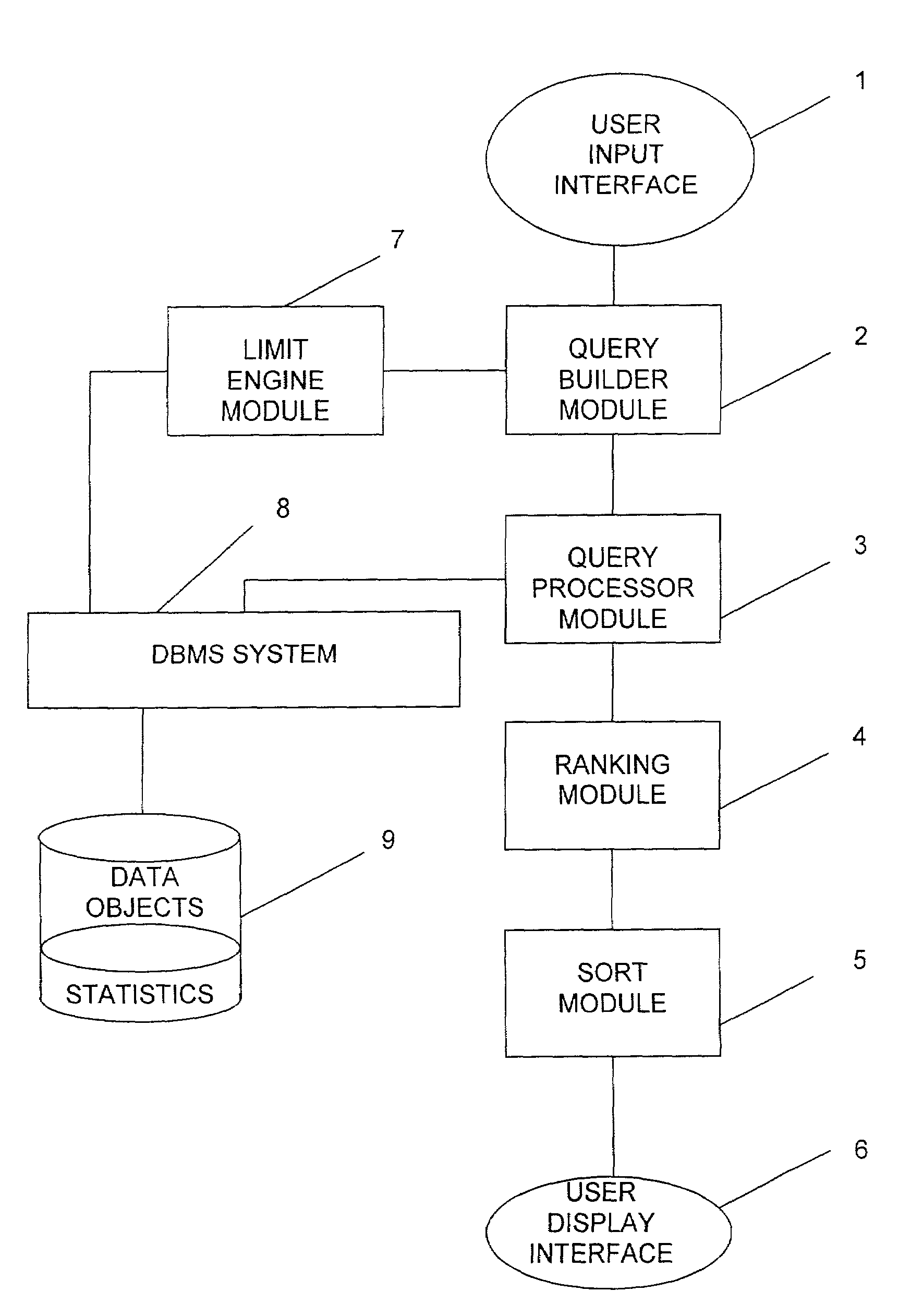 Limit engine database management system