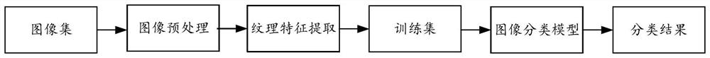 Image classification method and device, computer equipment and storage medium