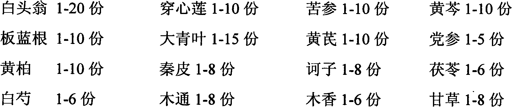 Traditional Chinese medicine composition for preventing and treating suckling piglet diarrhea