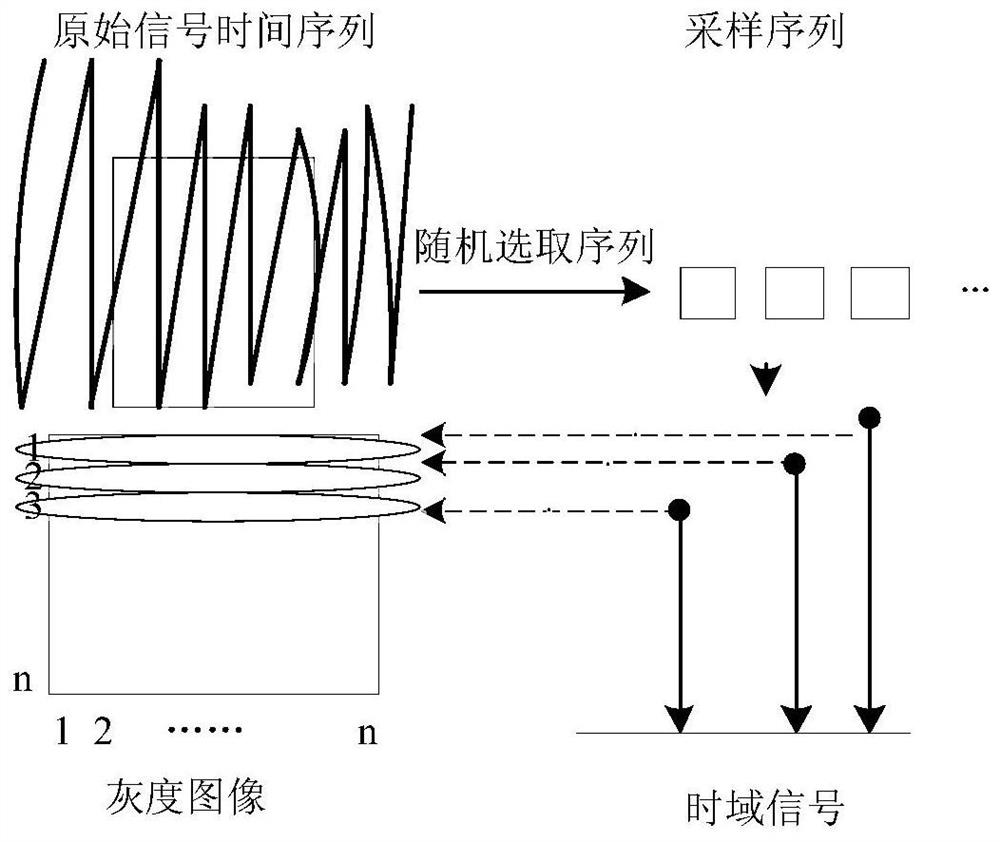 Accelerometer fault diagnosis method based on convolutional neural network