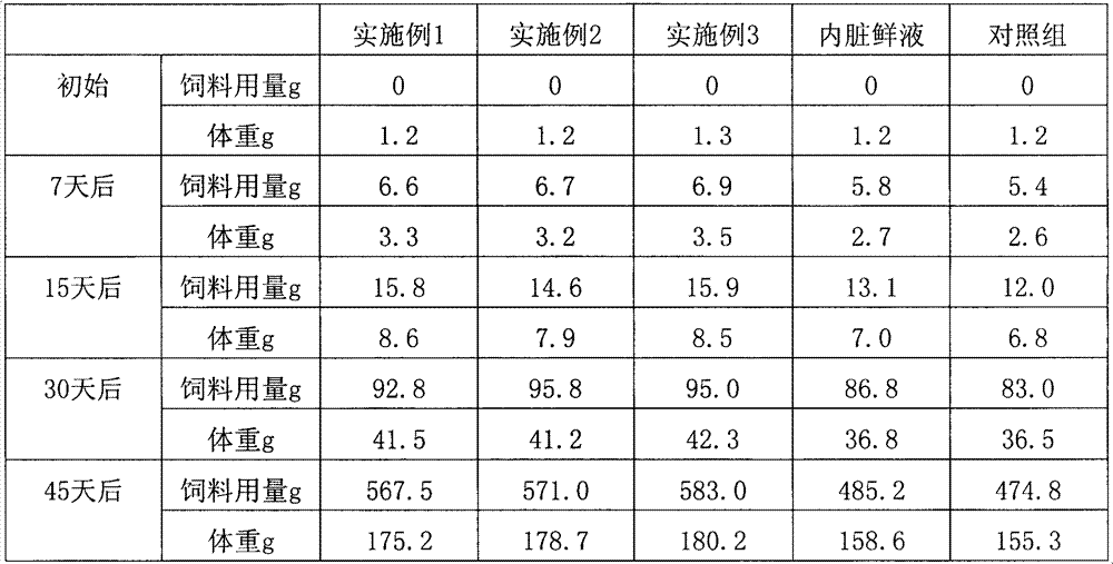 Small peptides extracted from internal organs of squids, method for preparing same, composition thereof and use thereof as protein source of marine aquatic feed