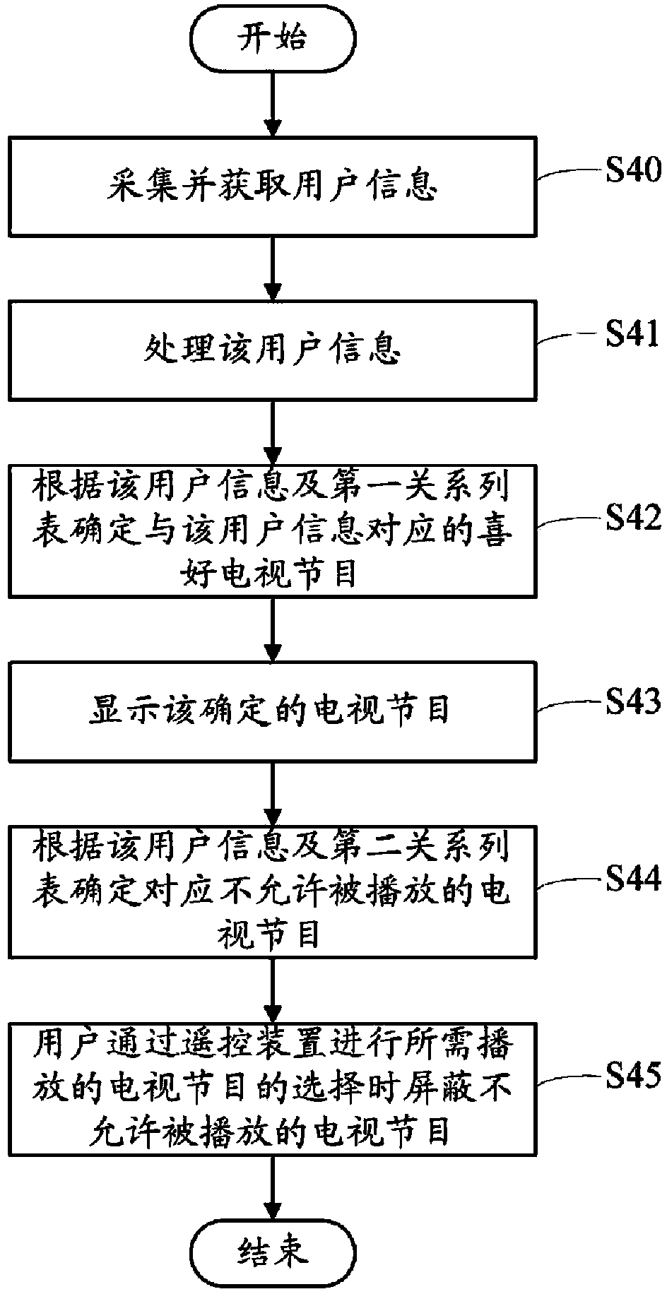 Television program switching system and method