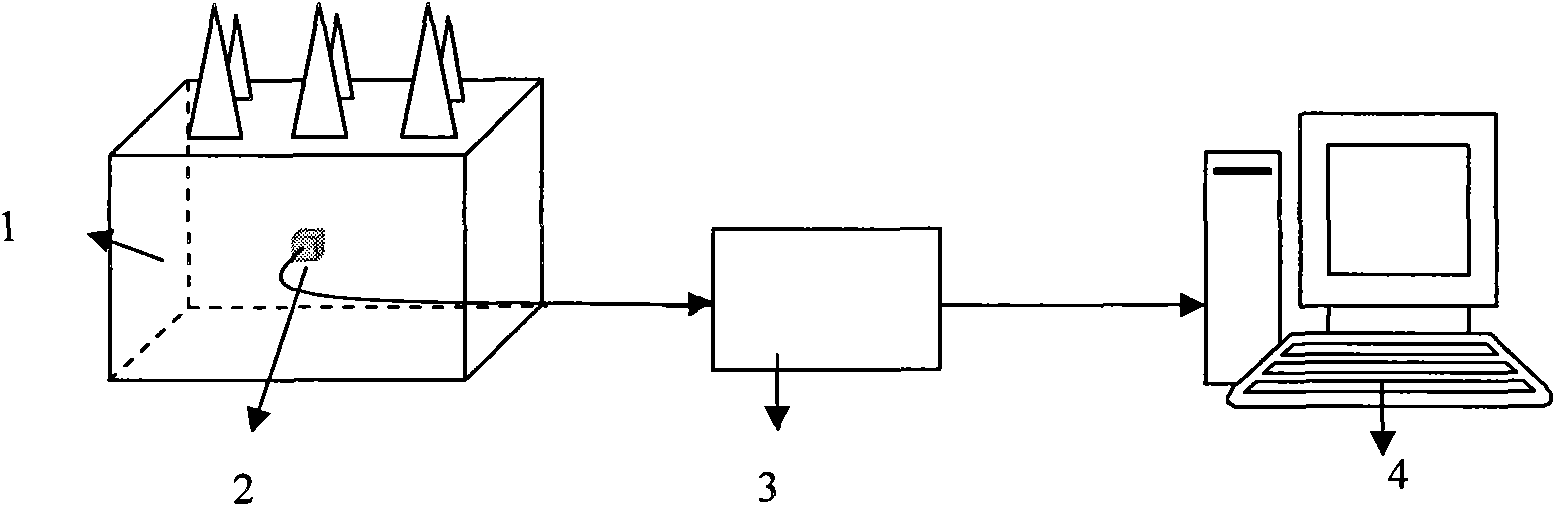 Detection method of looseness fault vibration of power transformer winding
