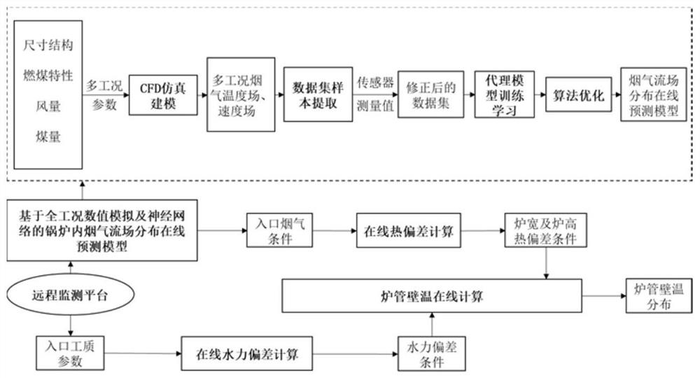 Safety monitoring and evaluating system for wall temperature of heating surface in boiler